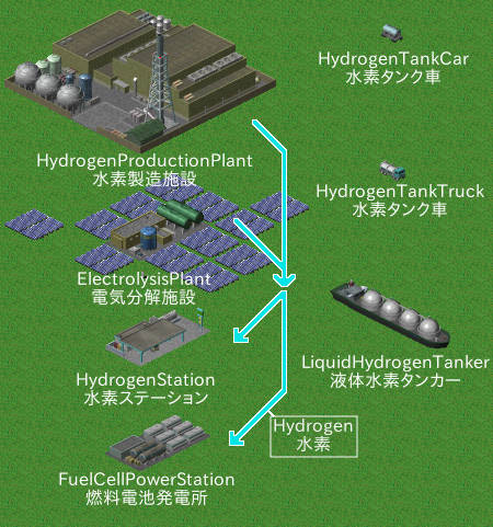 hydrogen_infrastructure_set.jpg